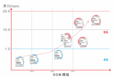 喜訊 | 美格智能子公司眾格智能再獲地方政府兩項殊榮 加速推進5G智能模組商用步伐