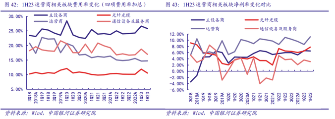 通信中報營收質量邊際改善，AI和算力催生長期成長性顯現